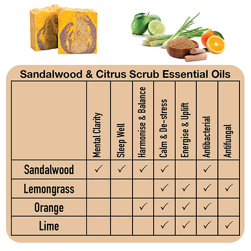 Sandalwood & Citrus Scrub Soap